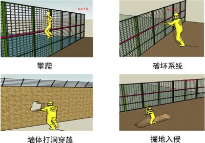 鞍山铁西区周界防范报警系统四号